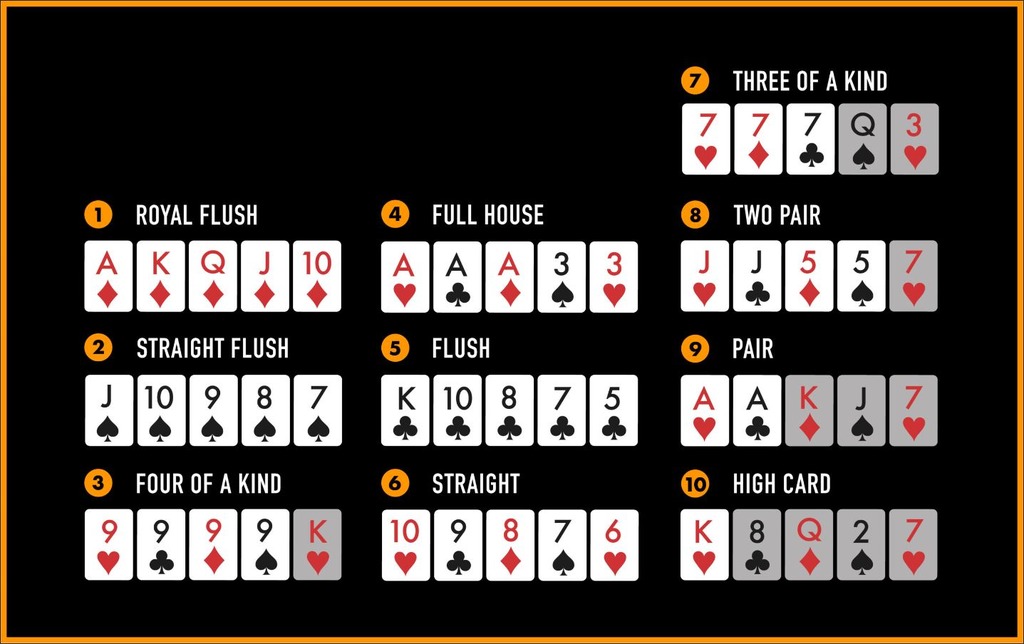 What Mistakes Should You Avoid in Poker Sequences?