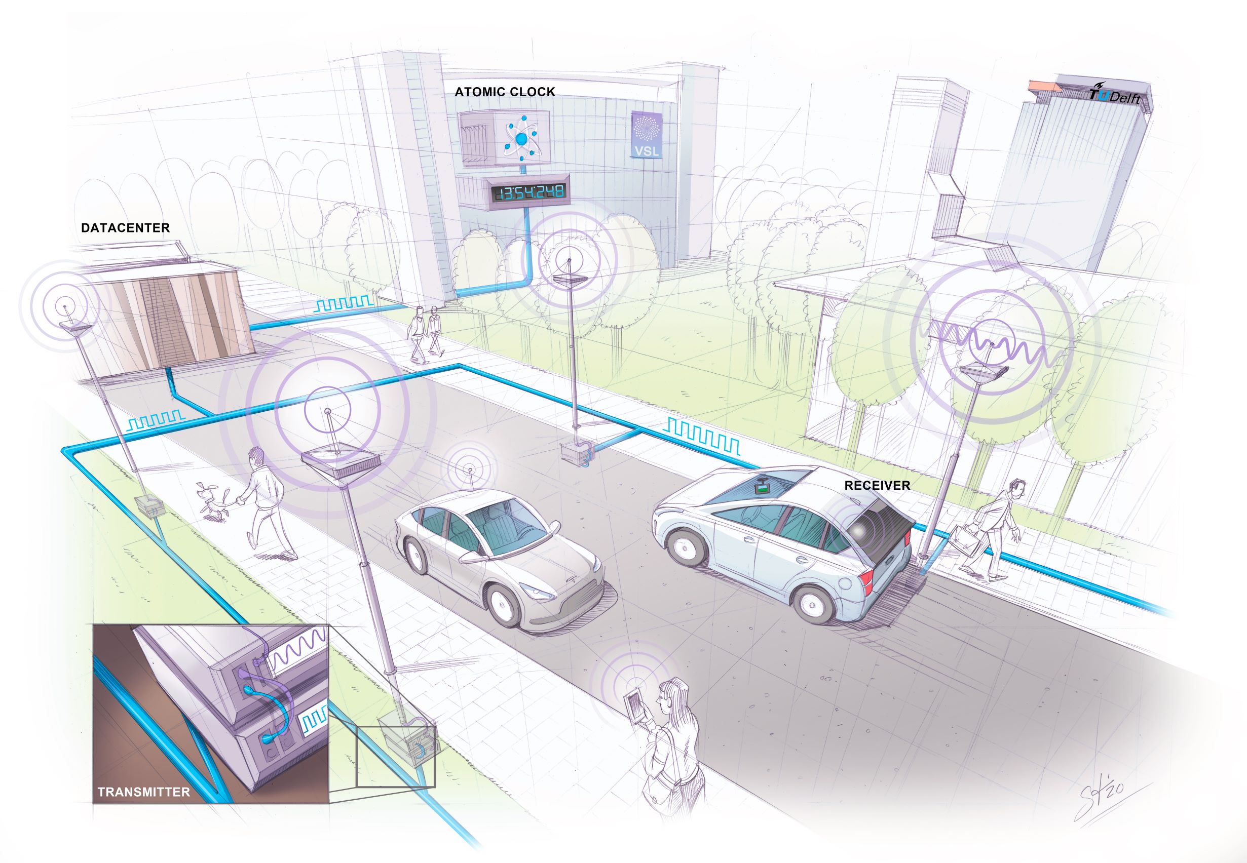 Supergps Delft University of Technology  : Unlock the Power of Advanced Navigation